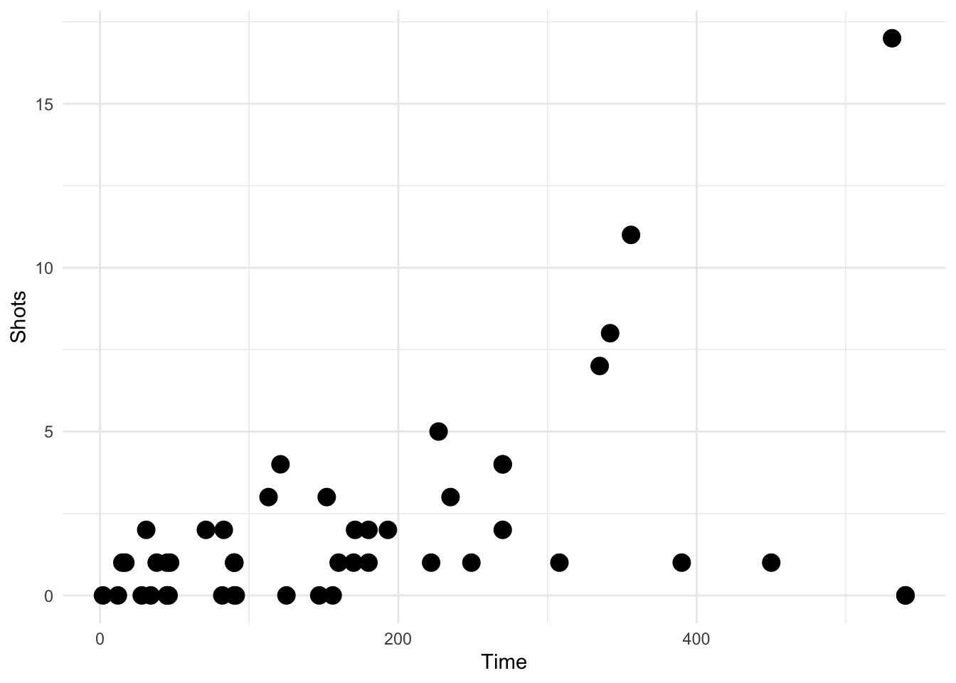 Scatterplot with auto transparency geom