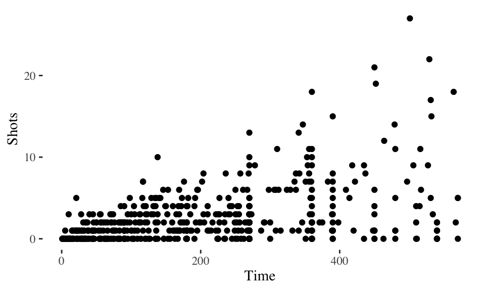 Tufte theme