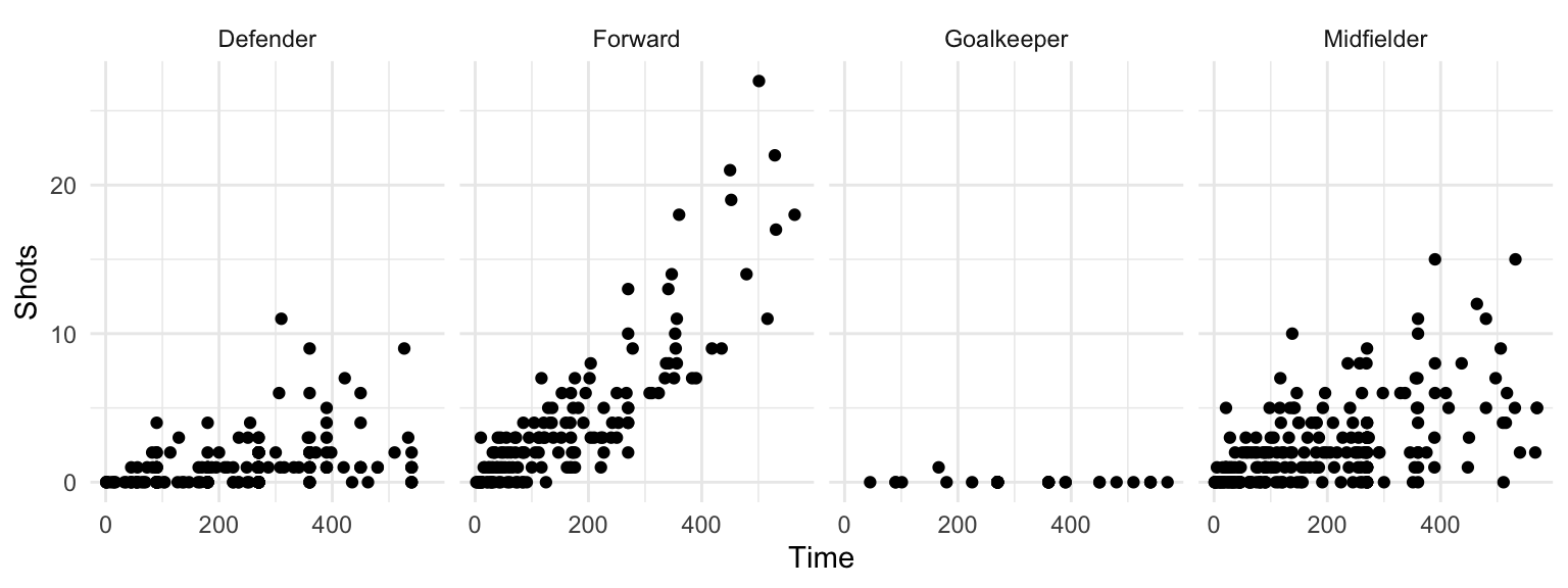 Small multiples with facet_grid