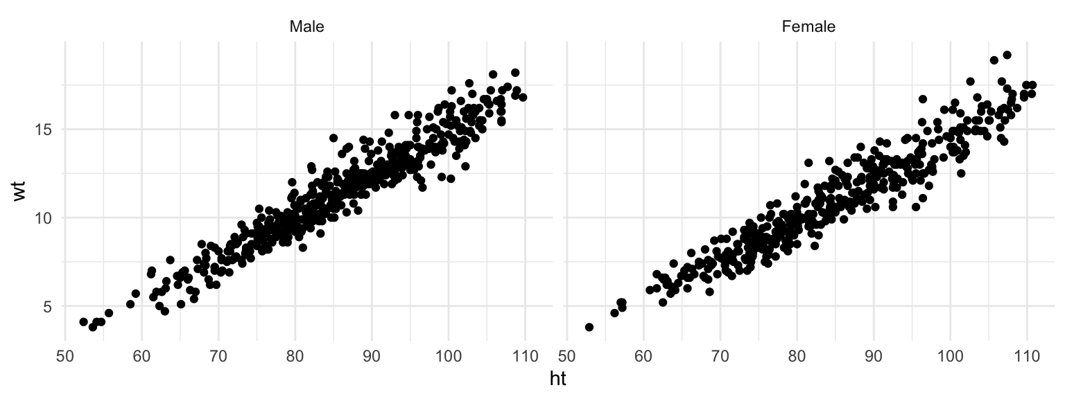 Facets with labeled factor