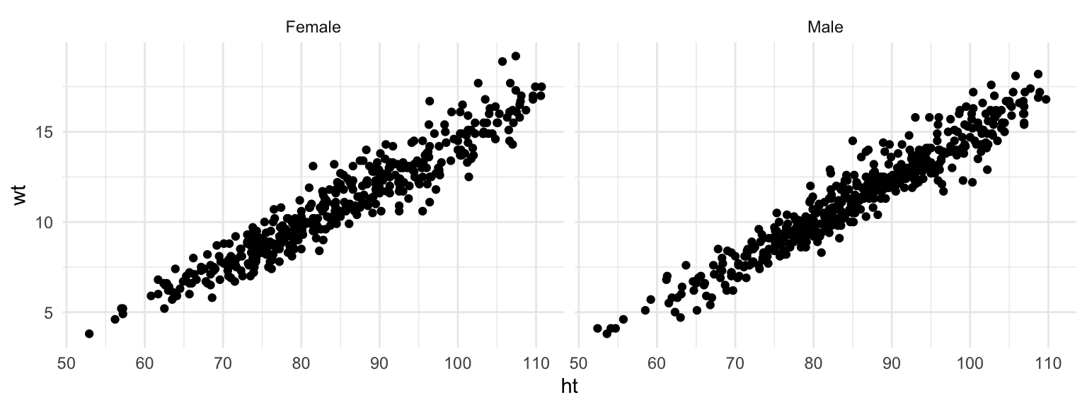 Facets with re-labeled factor