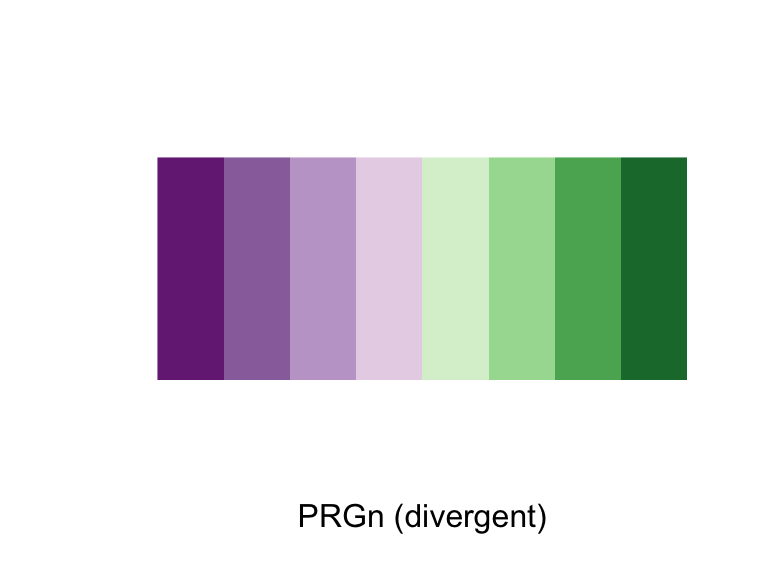 ColorBrewer palettes