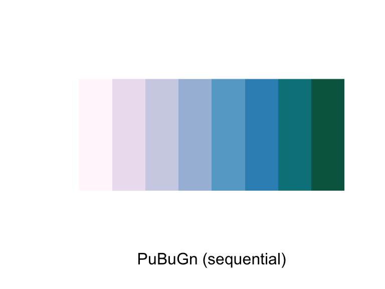 ColorBrewer palettes