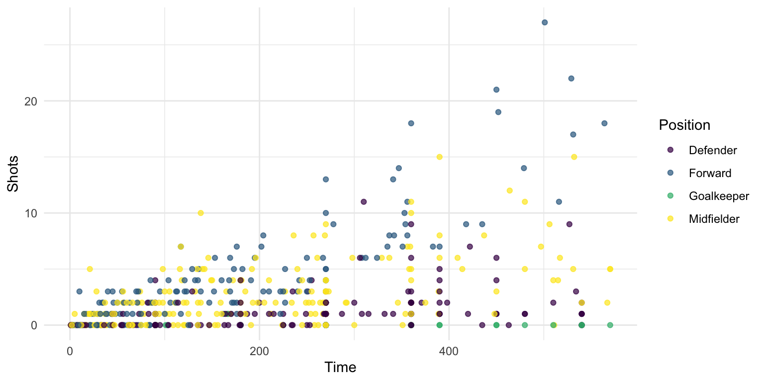 Viridis discrete color map