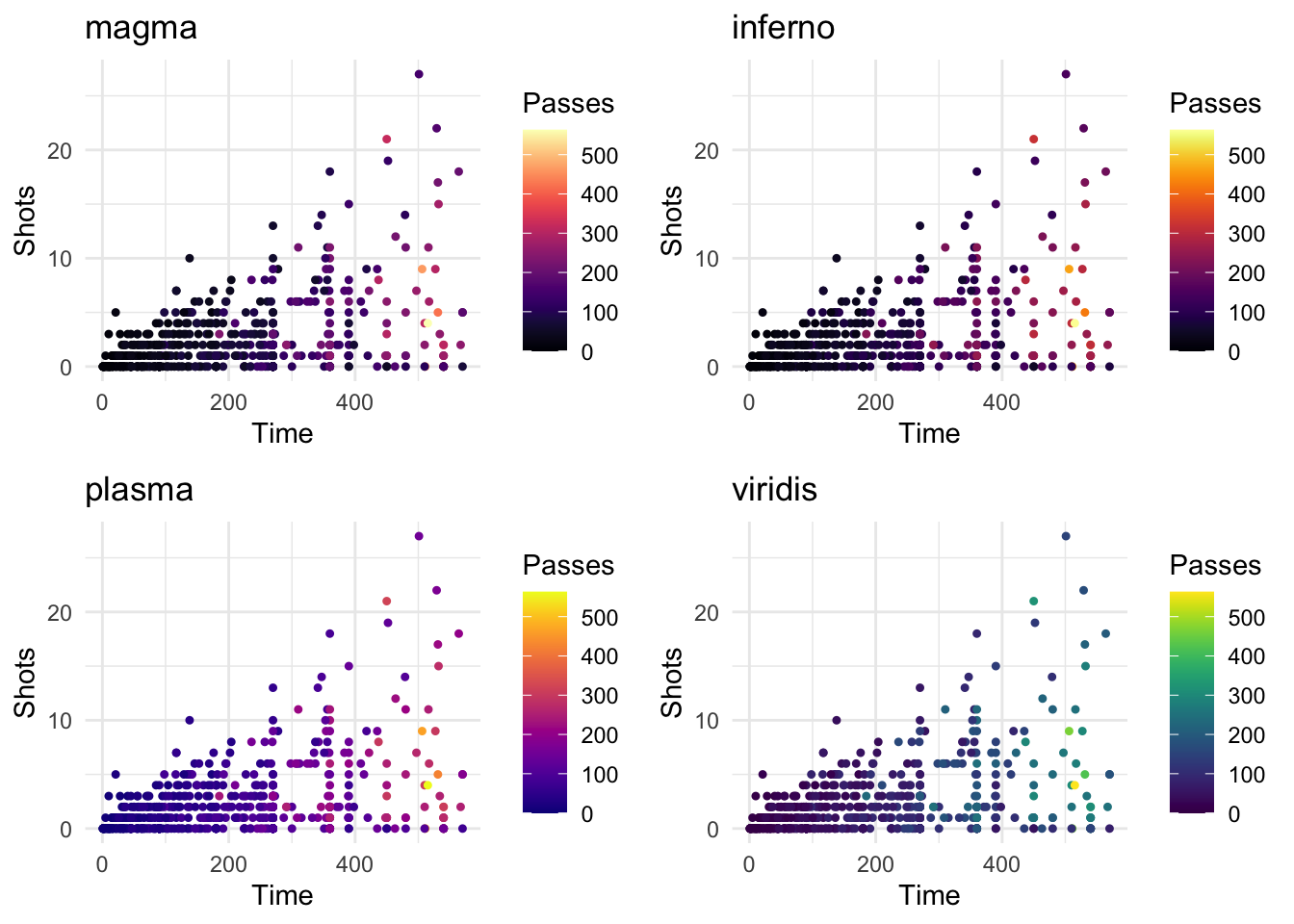 Color maps included in viridis package