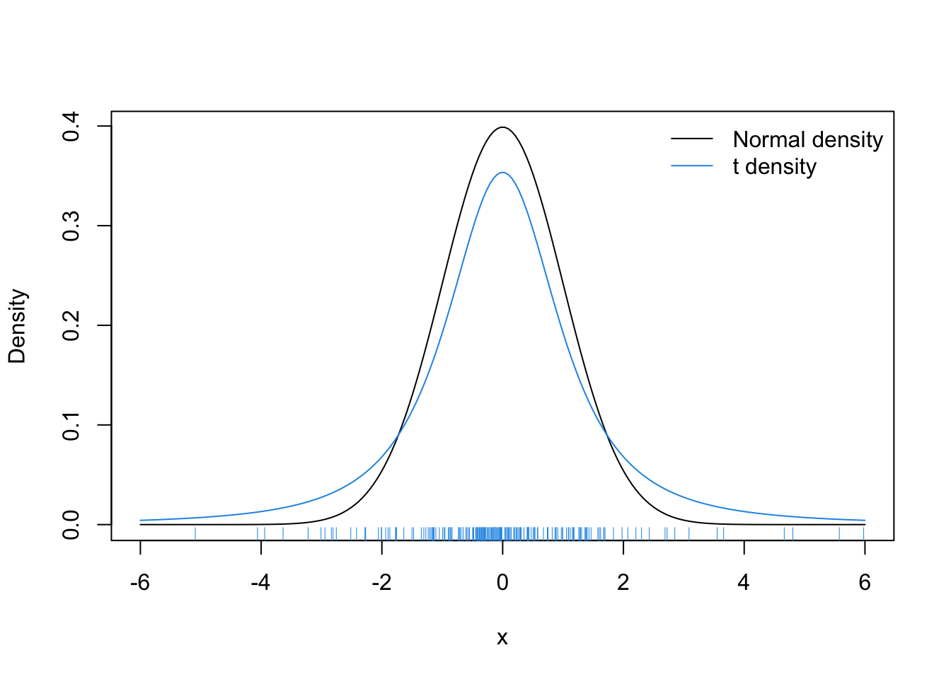 6 3 Rejection Sampling Advanced Statistical Computing