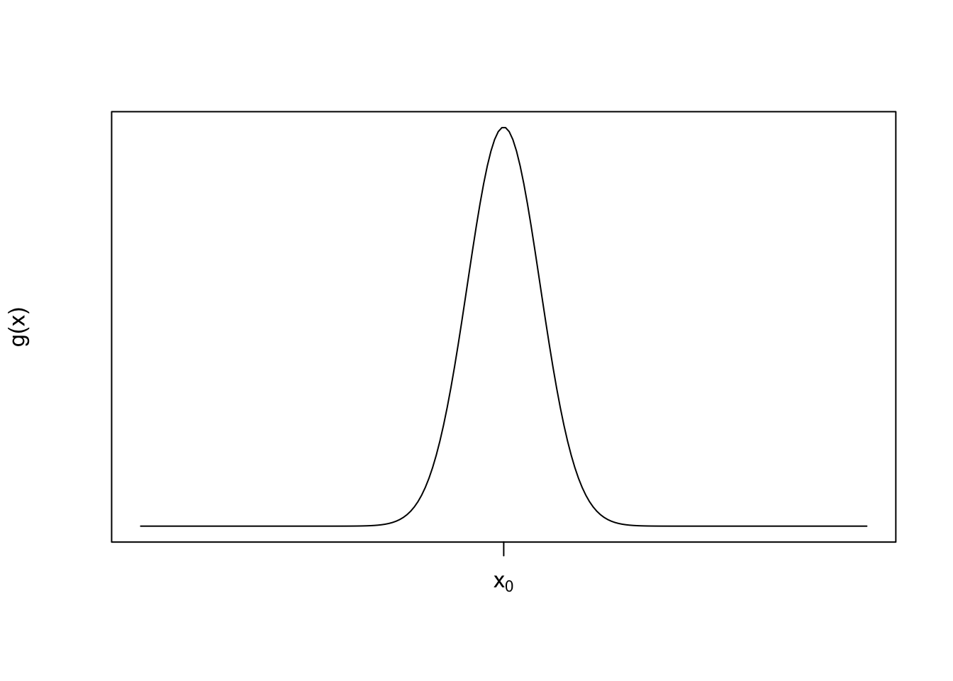 5 1 Laplace Approximation Advanced Statistical Computing