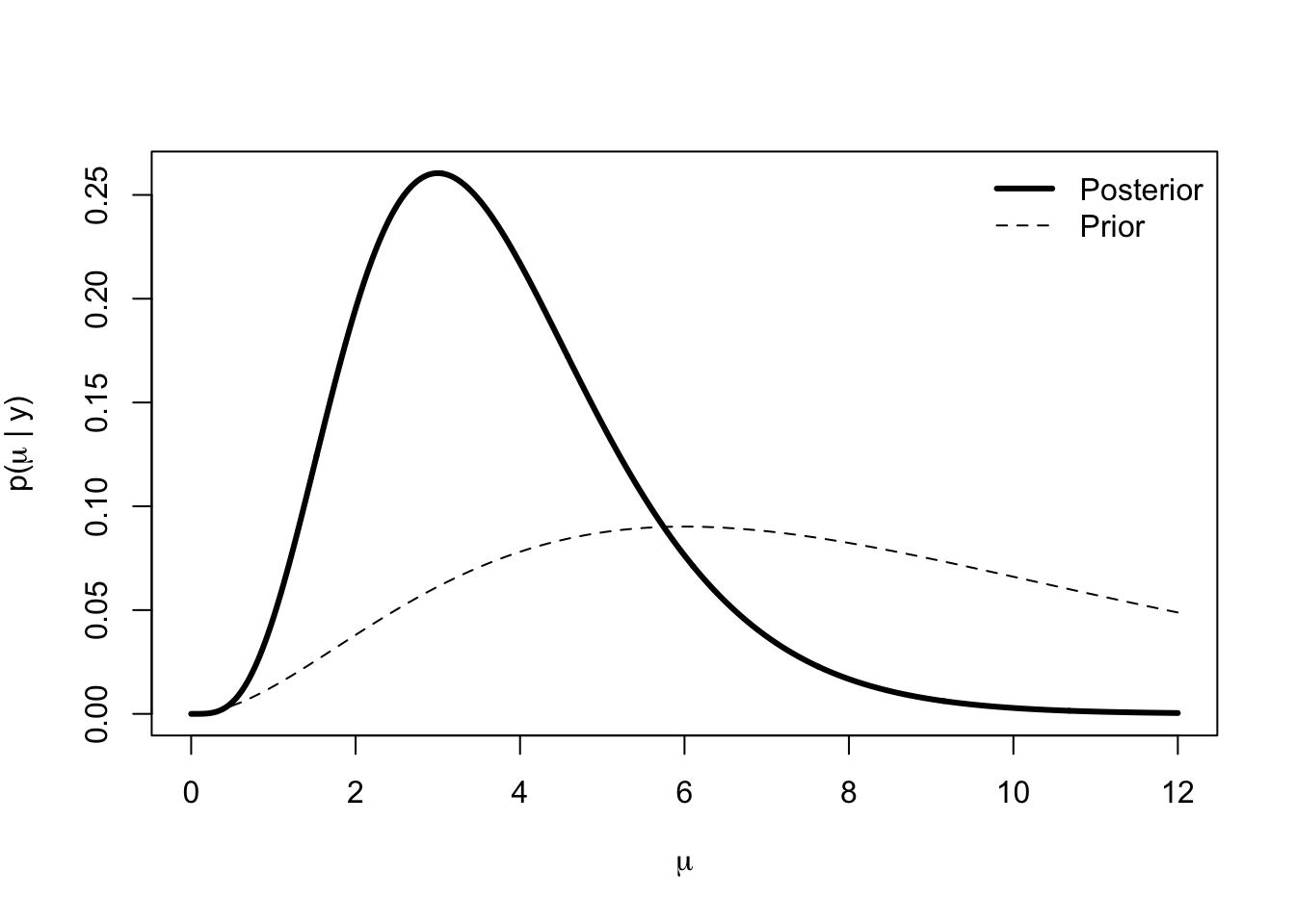 5 1 Laplace Approximation Advanced Statistical Computing