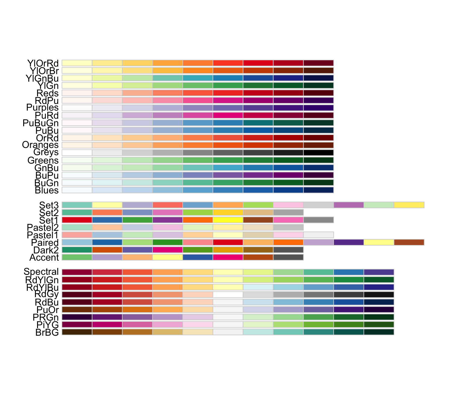 10 Plotting And Color In R Exploratory Data Analysis With R