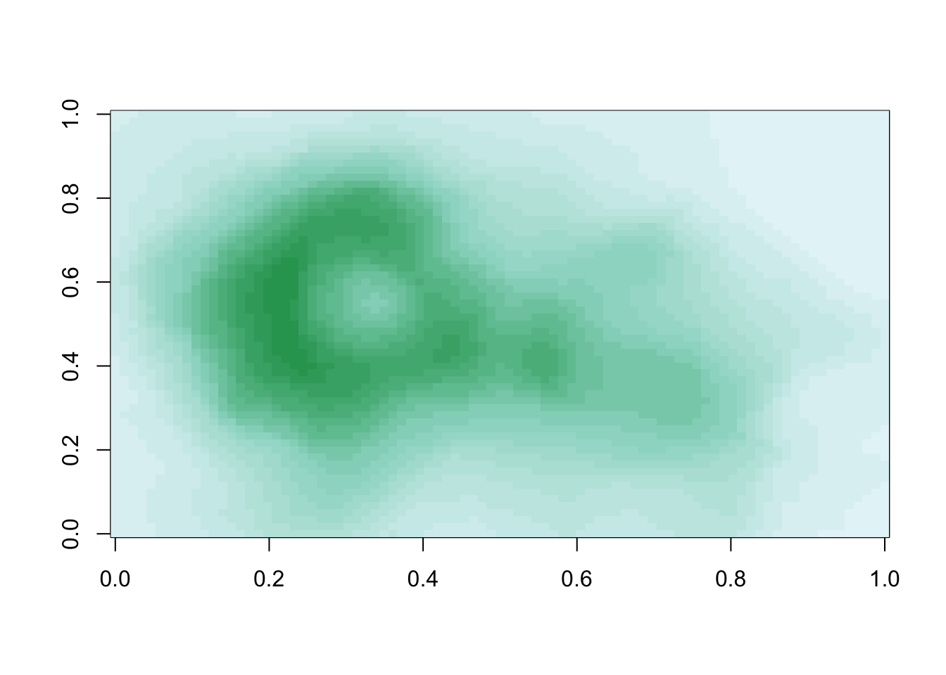 Volcano data with color ramp palette