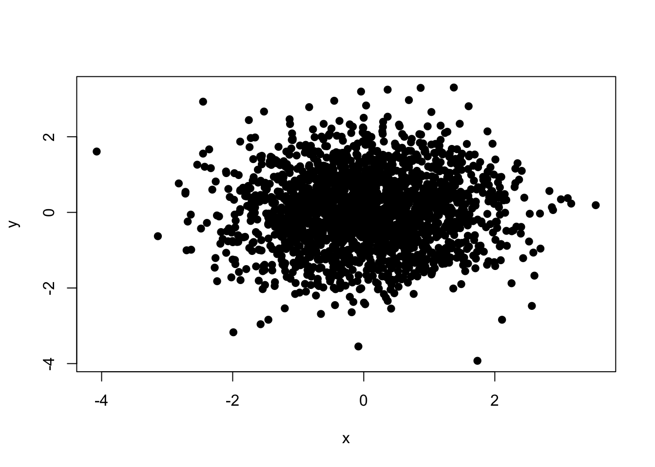 Scatterplot with no transparency