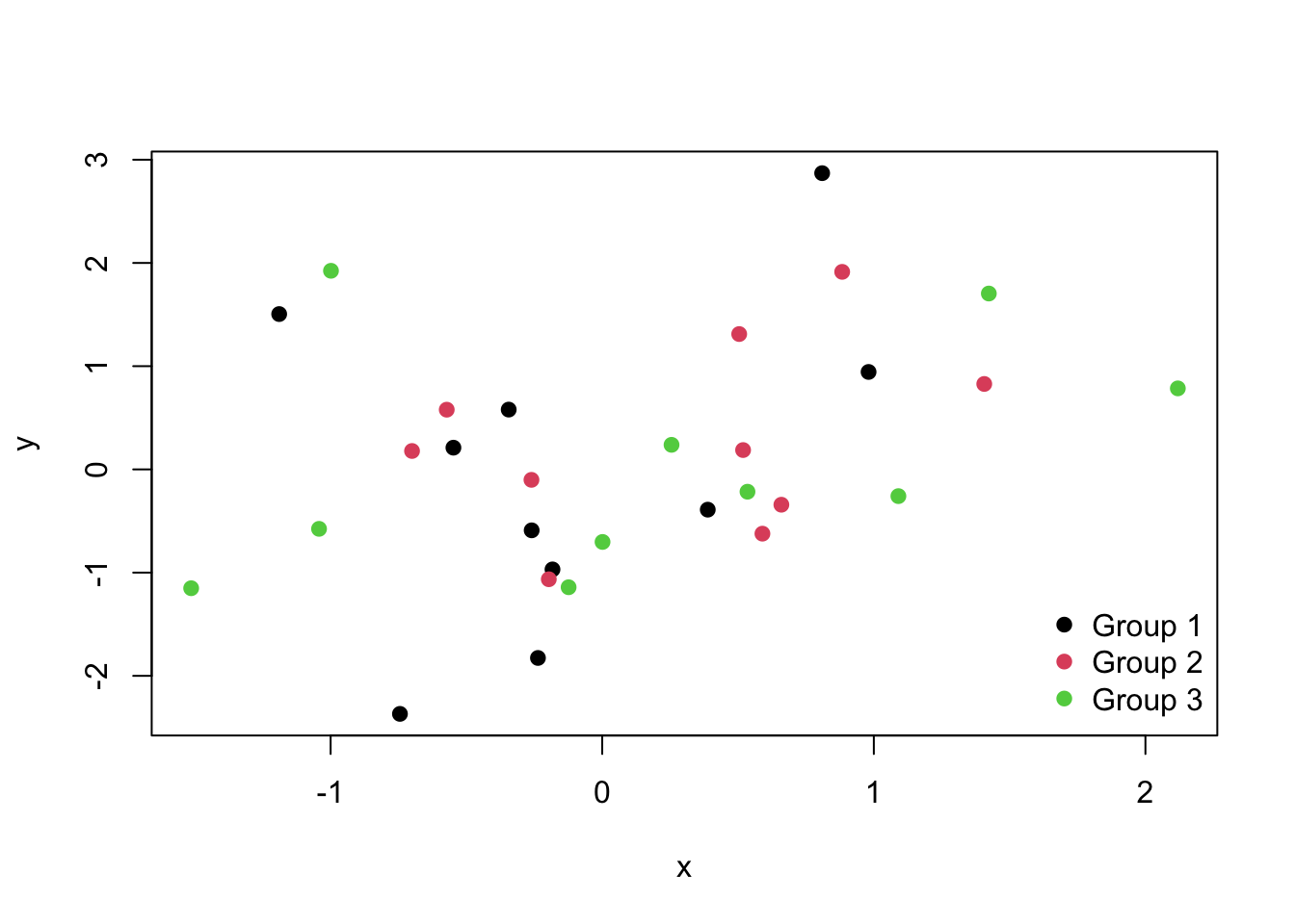 PCH symbols in R [List and Customization]