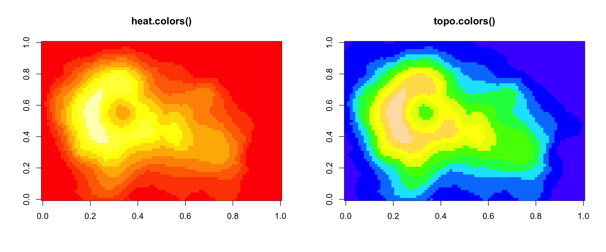 10 Plotting And Color In R Exploratory Data Analysis With R