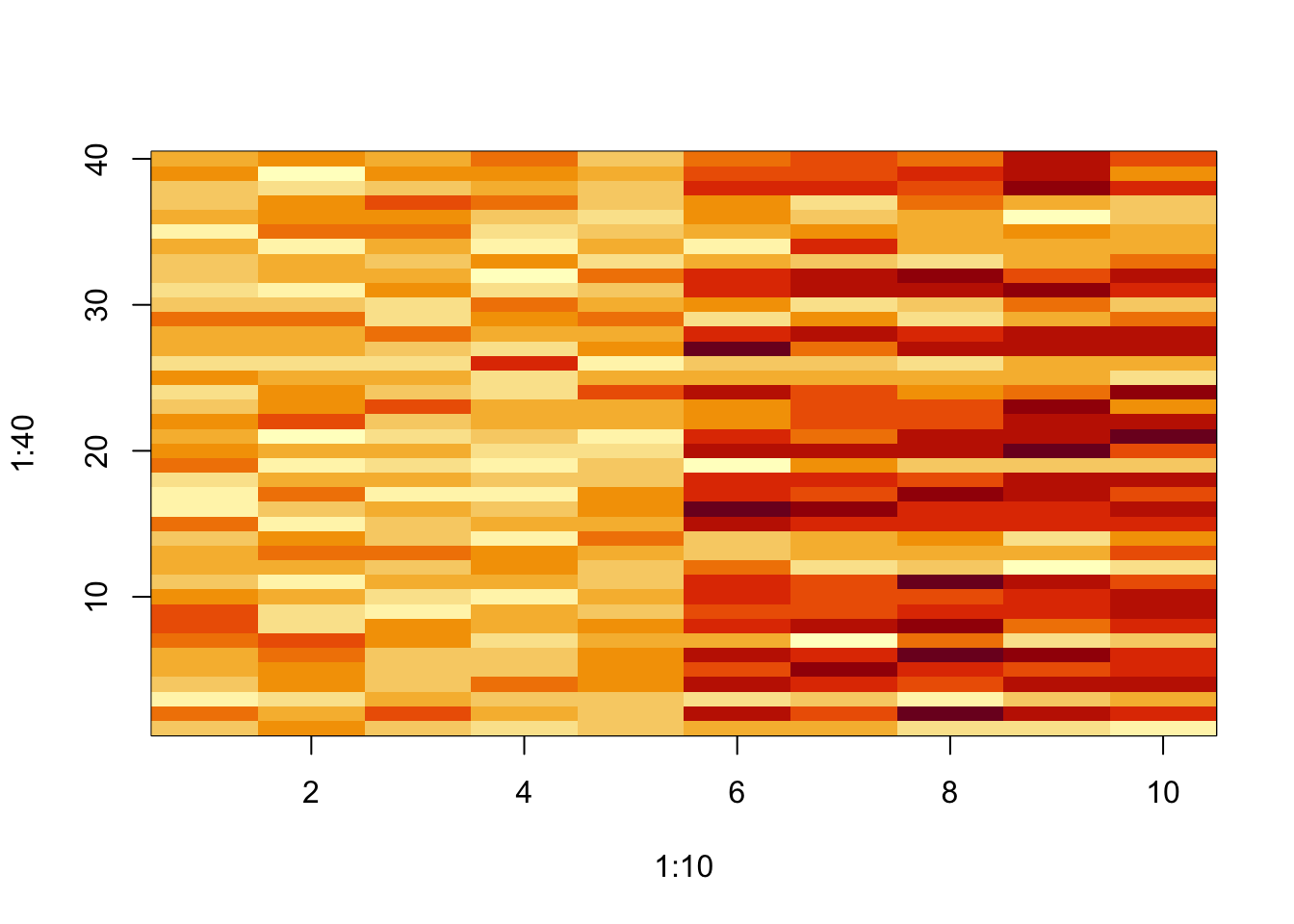 Matrix data with a pattern