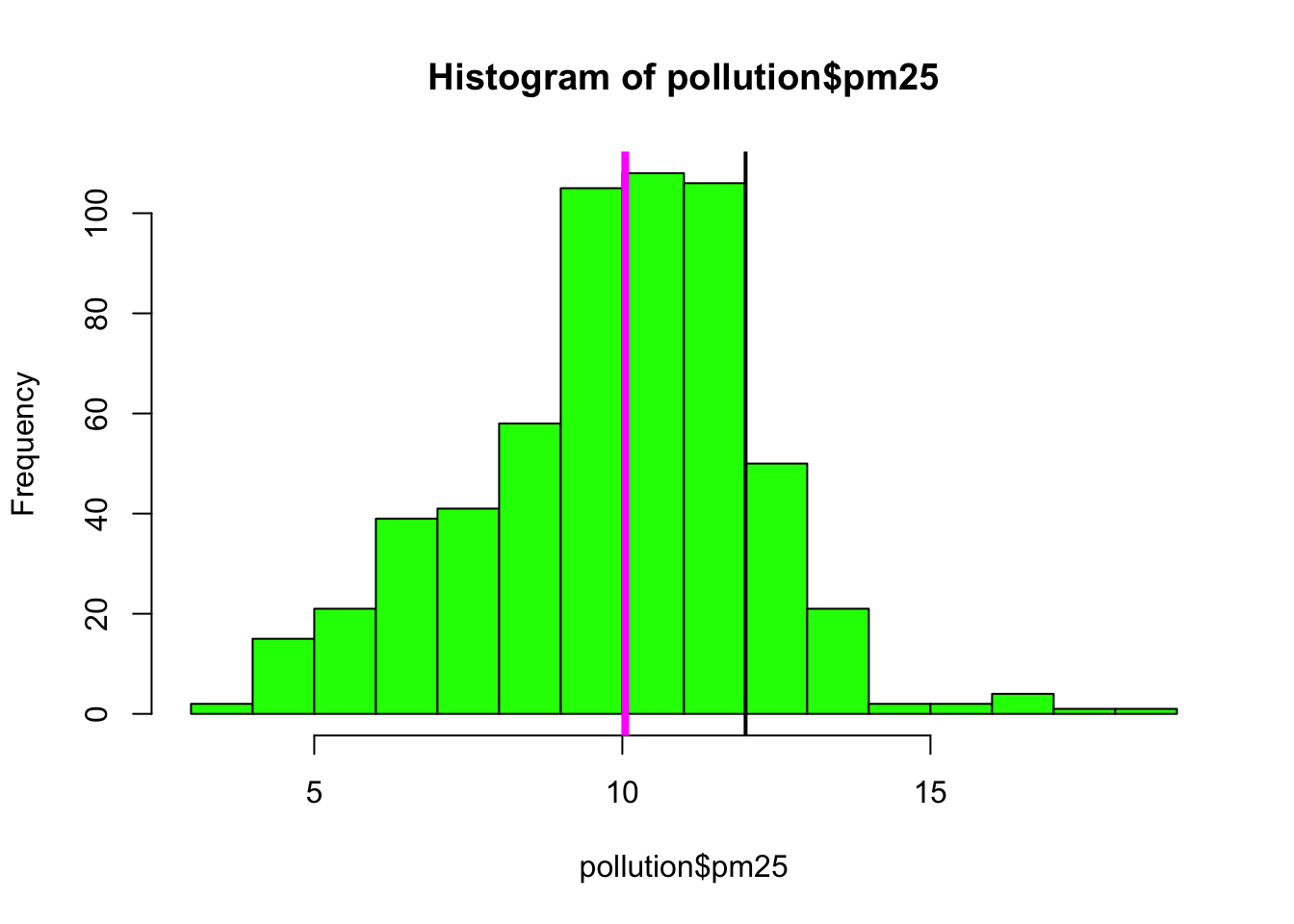 6 Exploratory Graphs Exploratory Data Analysis with R