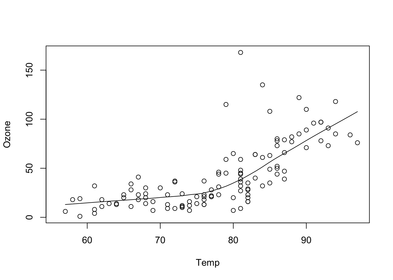 14 The Ggplot2 Plotting System Part 1 Exploratory Data Analysis With R Images