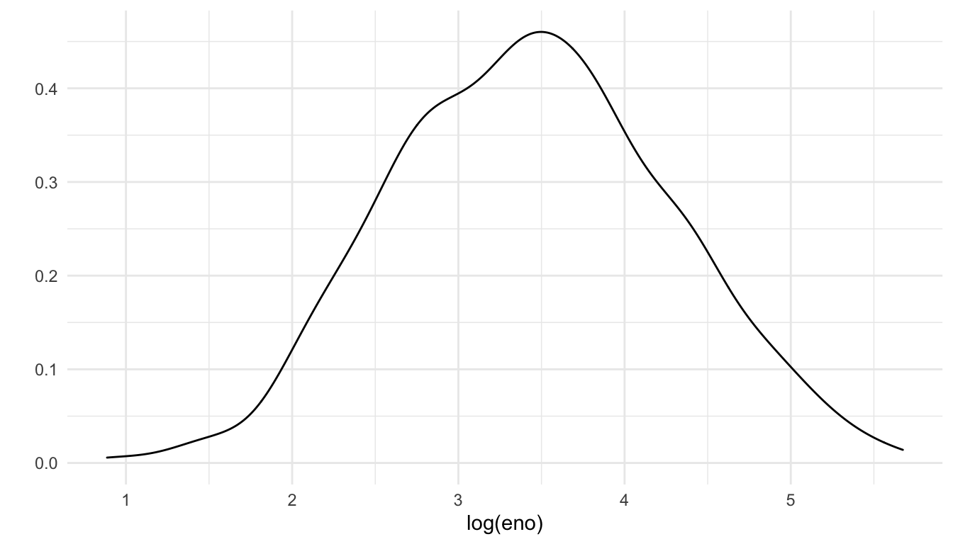 Density smooth of log eNO