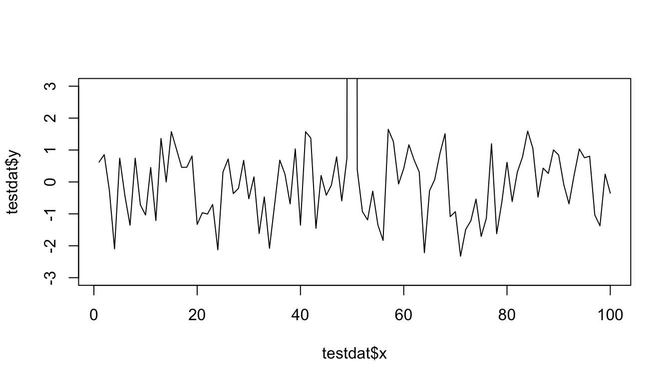 Time series plot with base graphics