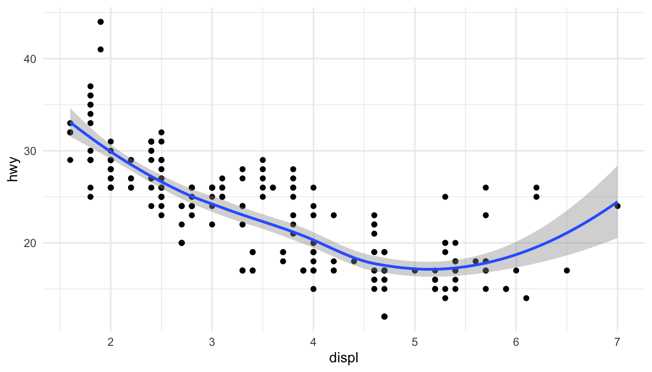 Engine displacement and highway mileage w/smoother