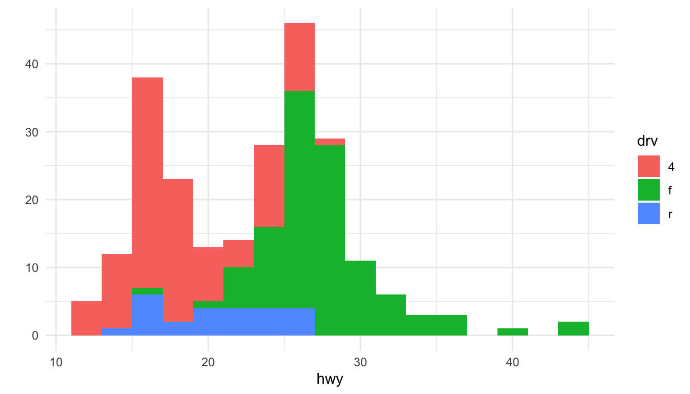 Create Ggplot Histogram In R Examples Geomhistogram Function