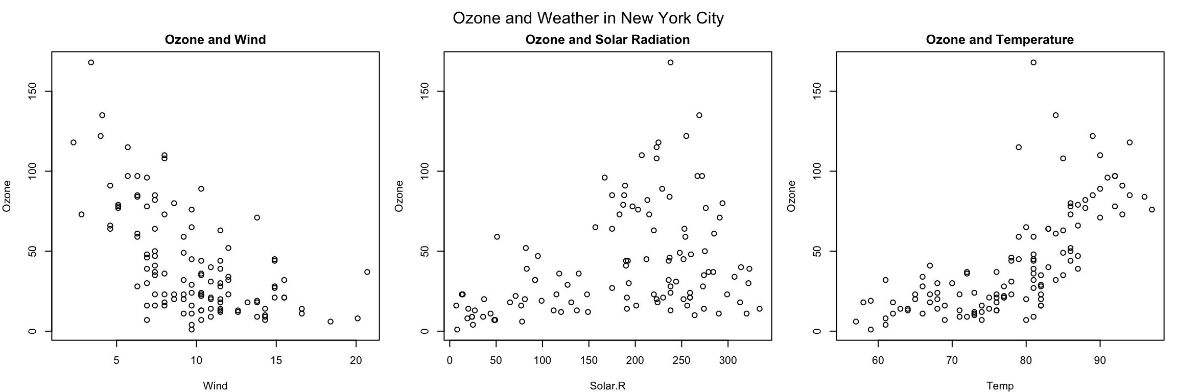 multipanel plot in r margin space