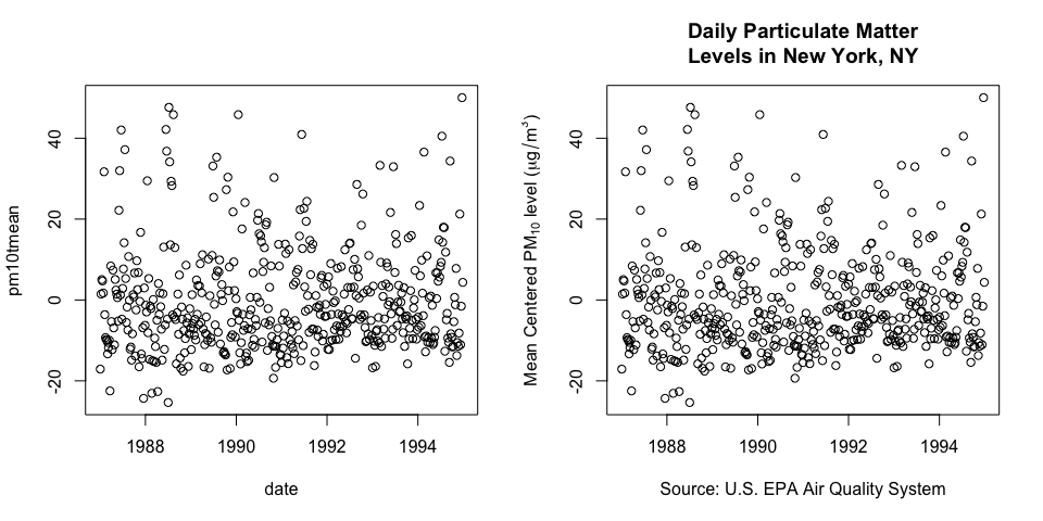 Labelling and annotation of data graphics