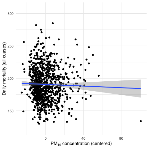 PM10 and mortality in New York City