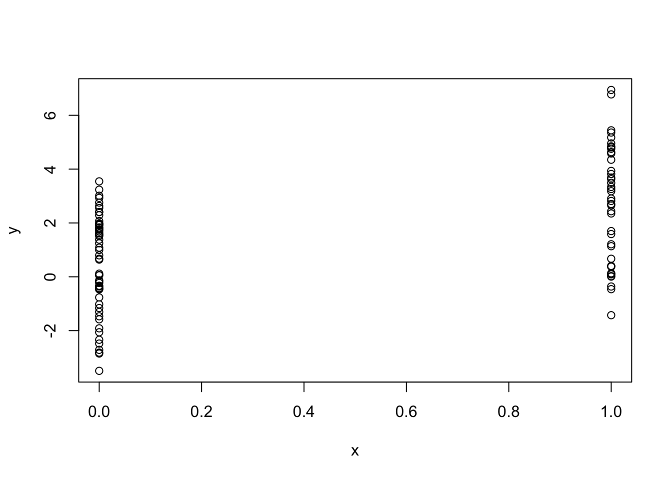 Simulation R Programming For Data Science