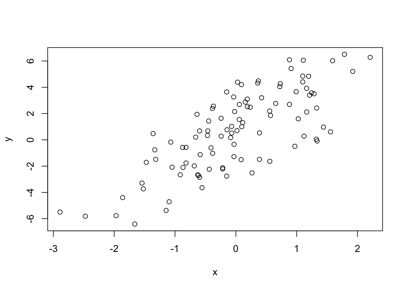 Simulation R Programming For Data Science