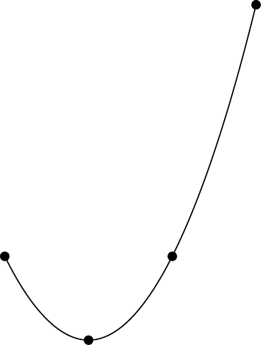 parabola arc with points