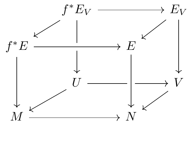 pseudo 3D diagram