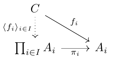 commutative diagram example 3