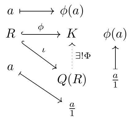 commutative diagram example 4