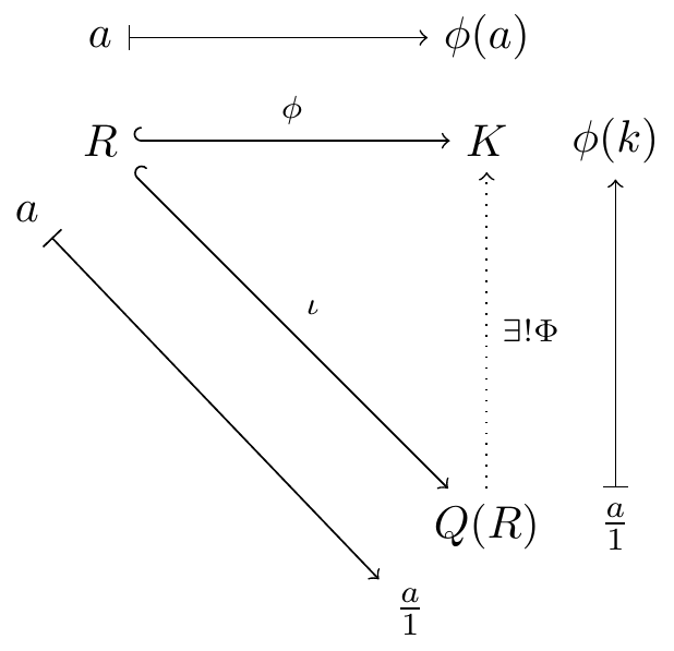 commutative diagram example 4 not using tikz-cd