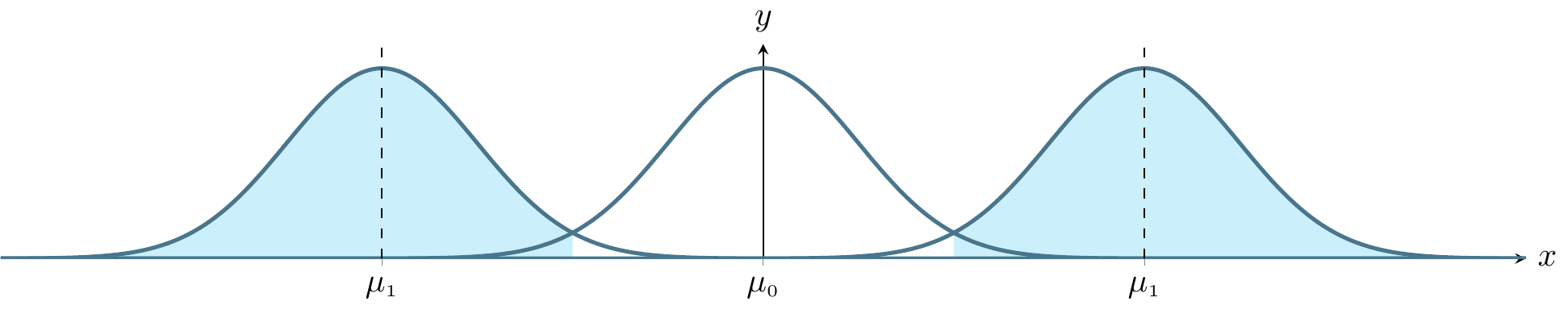 PGFmathDeclareFunction: normal distributions hypothesis testing