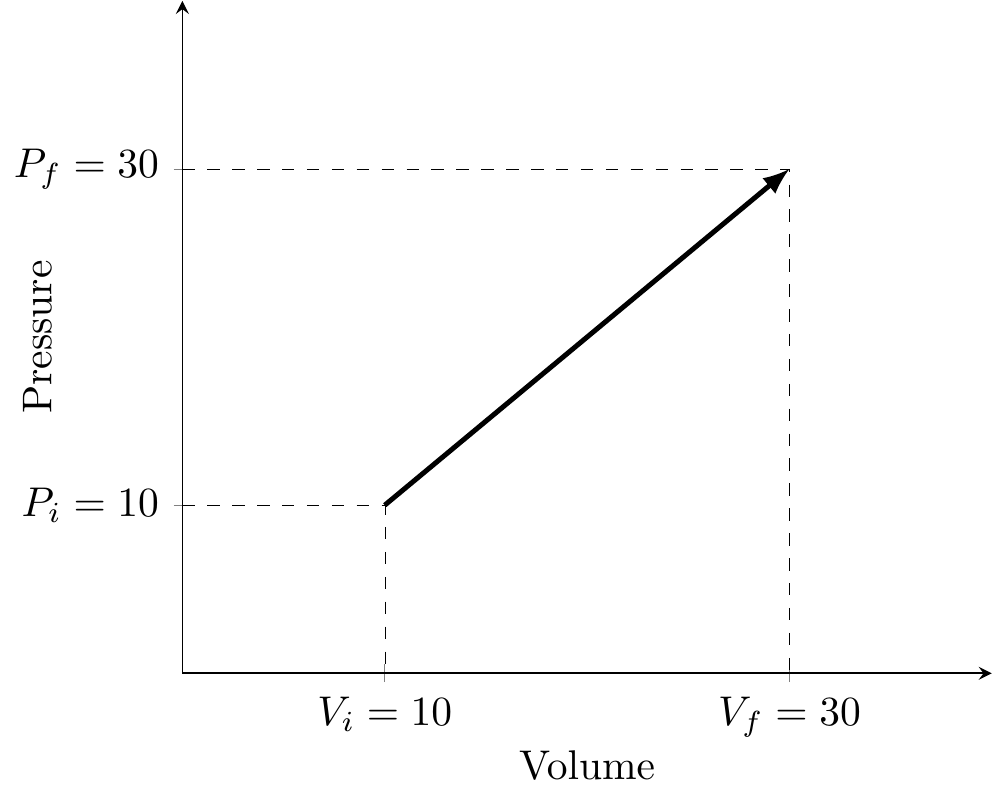 tick texts and interpolation dashed lines