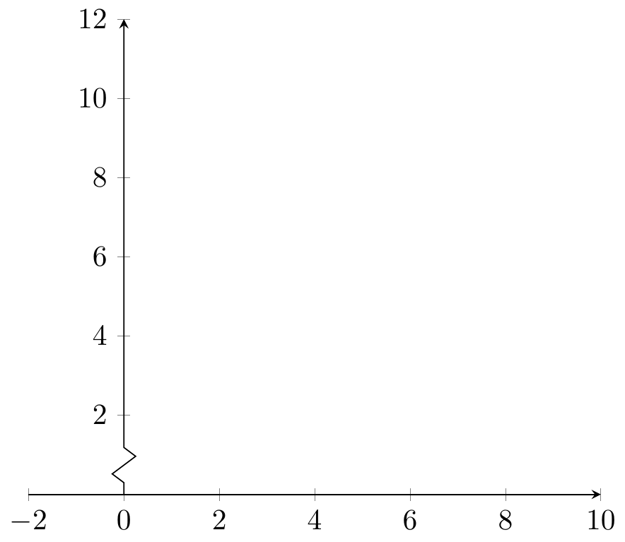 PGFplots: axis/axes range