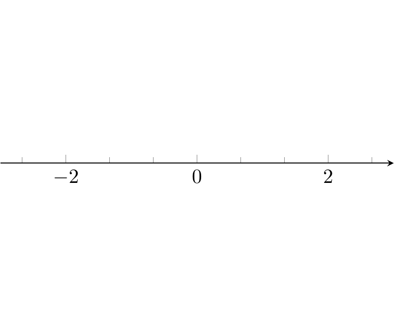 PGFplots: axis/axes range