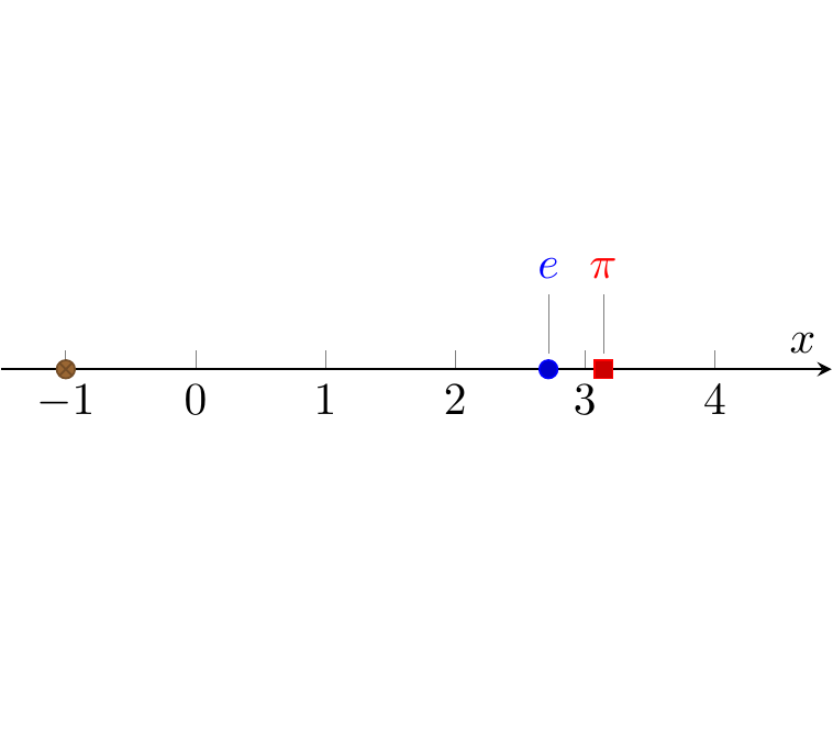 PGFplots: 1D points with pins