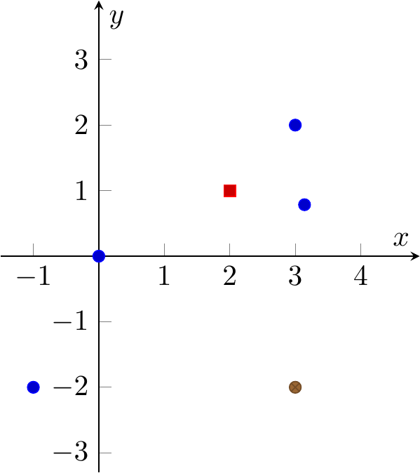 PGFplots: 2D points