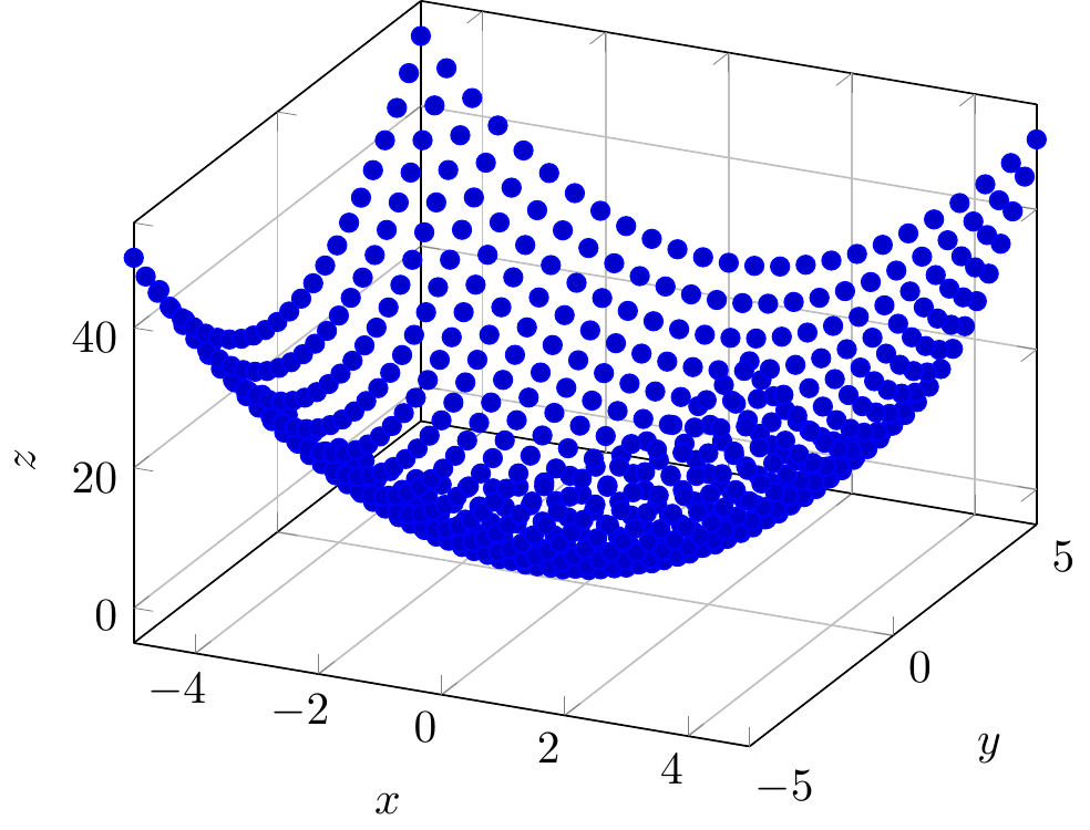 PGFplots: 3D function sampling points