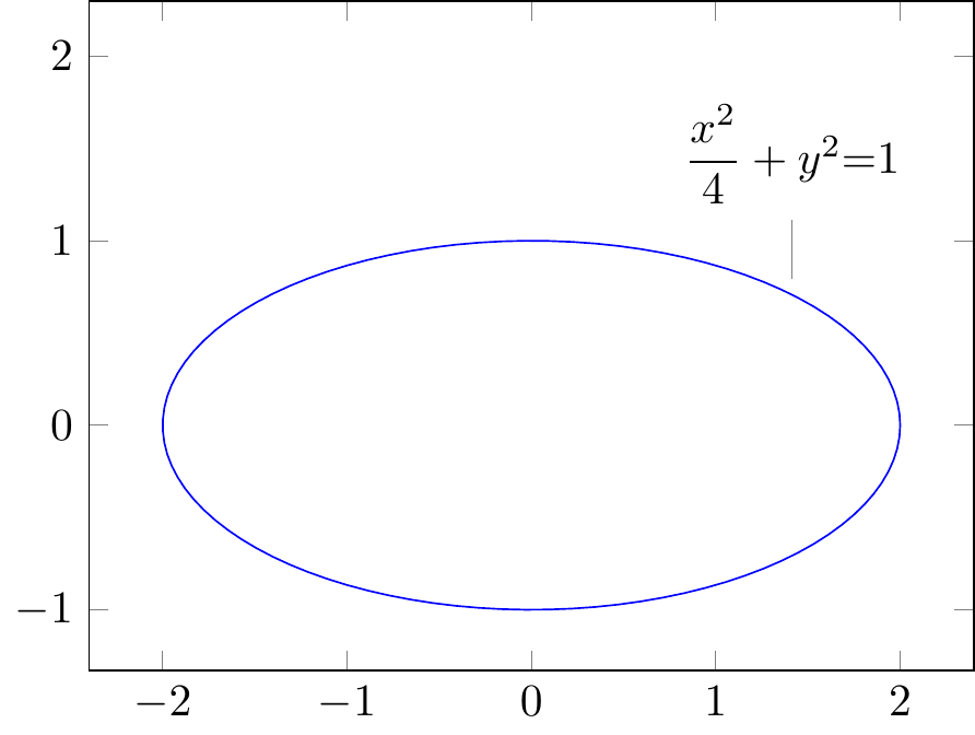 $\dfrac{x^2}{4}+y^2{=}1$