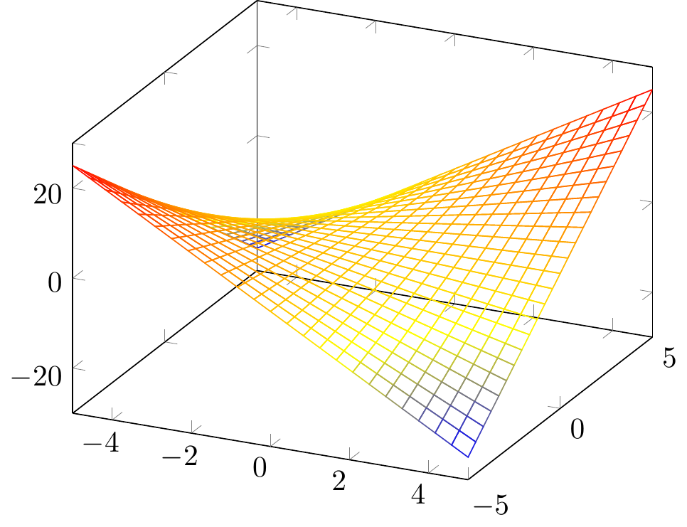 $f(x,y)=xy$