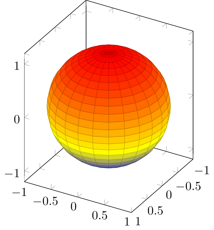 $x^2+y^2+z^2=1$