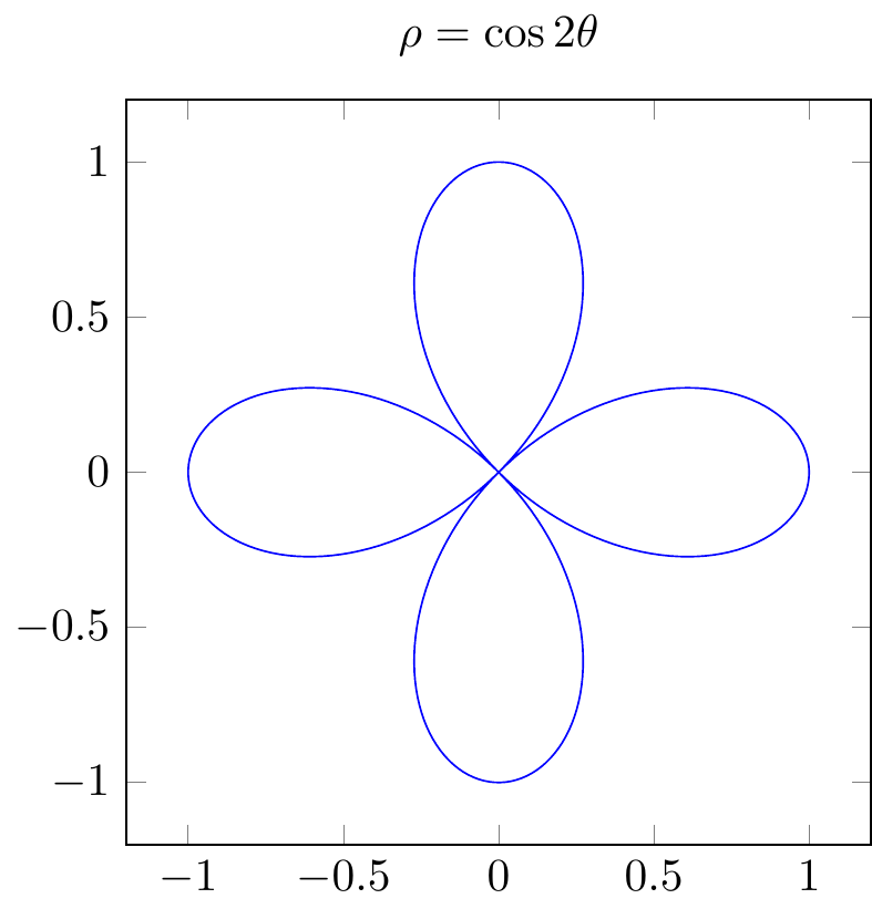 polar coordinate $\rho=\cos 2\theta$