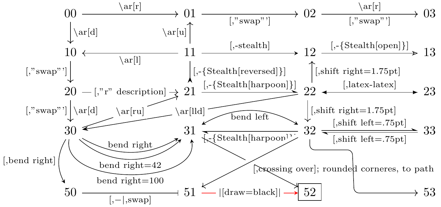 TikZ-CD or tikz-cd matrix nodes expanded longitudinally