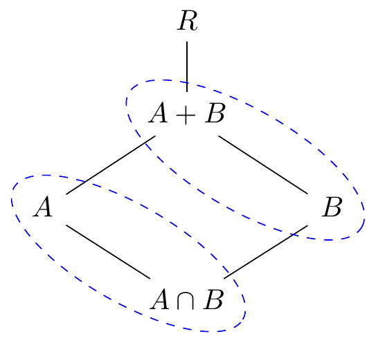 enclosed nodes