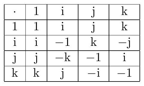 quaternion multiplication table