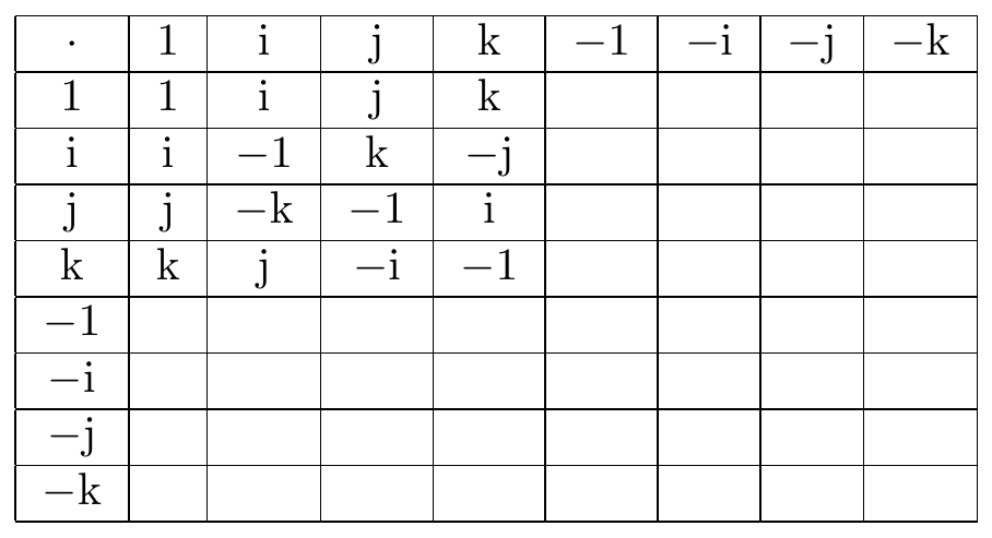 quaternion basis group table