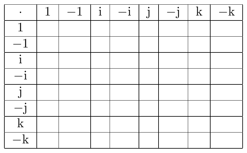 quaternion basis group table 2